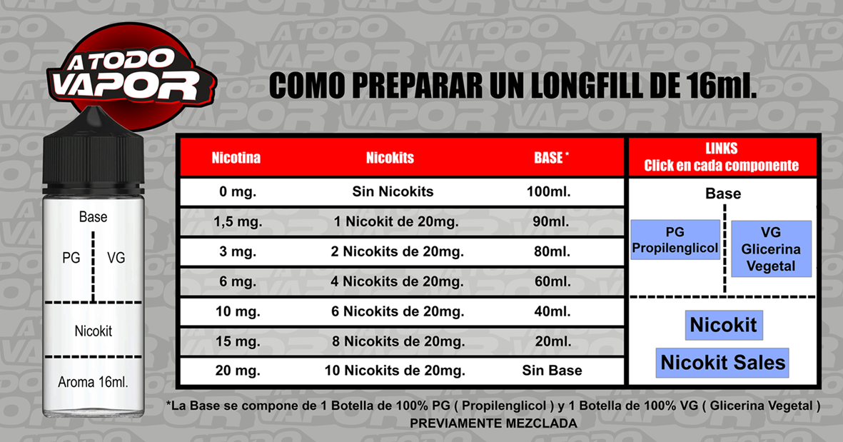 Imagen con enlaces